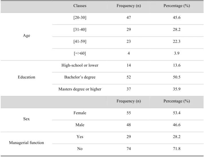 Table 2 – Descriptive Statistics of the Sample 