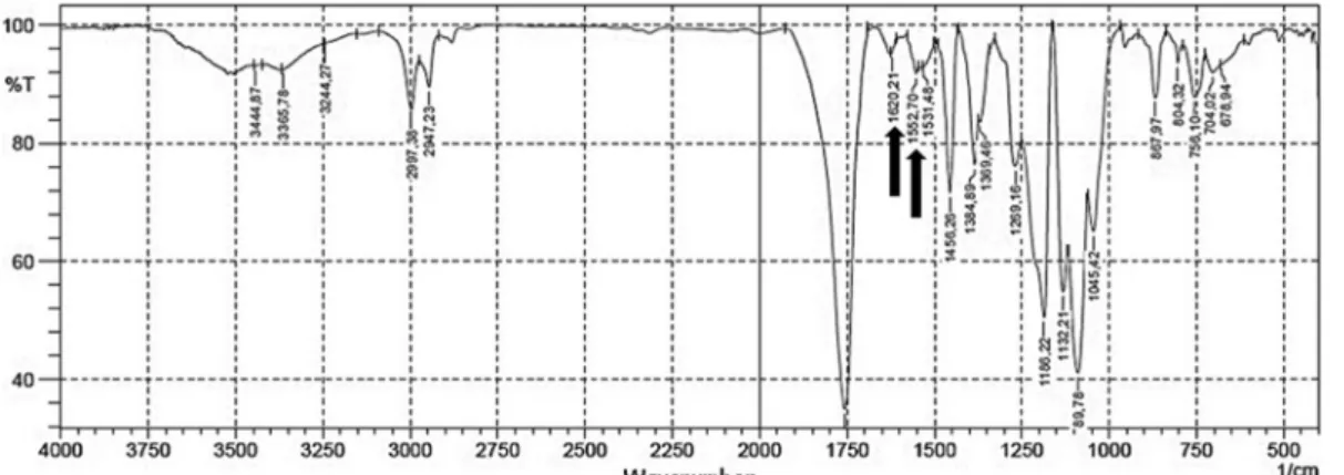 Fig. 3 1 H-NMR spectrum of a typical sample in DMSO-d 6 . Open Access Article. Published on 07 July 2016