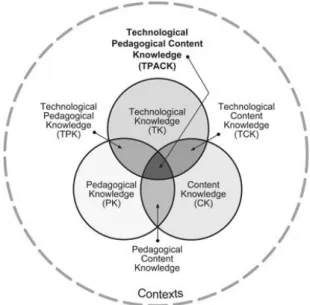 Figura 3 Modelo TPACK (Technological Pedagogical Content Knowledge) (Mishra &amp; Koehler, 2006) 7 