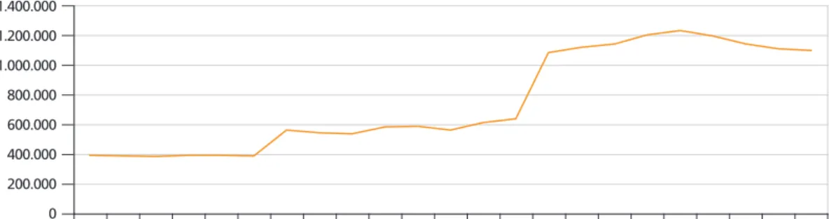 GRÁFICO 2