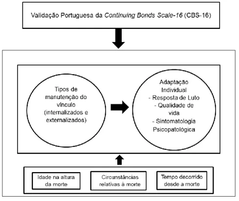 Figura 1. Mapa concetual 