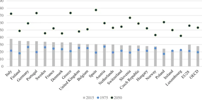 Figure A.5 - Average funding ratio of occupational defined benefits pension plans in selected OECD  countries (2012 and 2016)