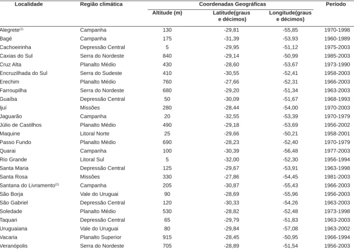 Tabela 1 - Localidades onde foram determinadas as horas de frio no Estado do Rio Grande do Sul e períodos avaliados.