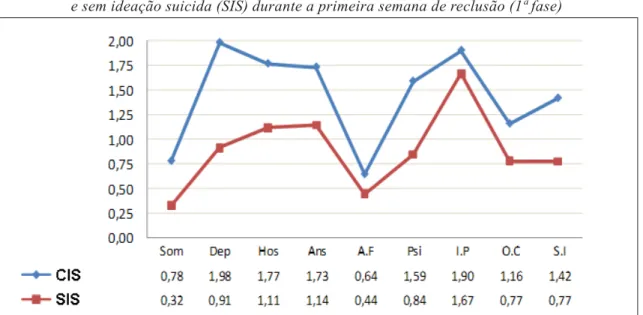 GRÁFICO 1