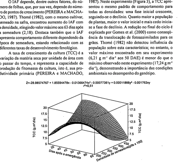Figura 3. Efeito da densidade de semeadura sobre a taxa de crescimento da cultura (TCC) no período para o cultivar Ira( (tipo  1), à 5%de probabilidade de erro