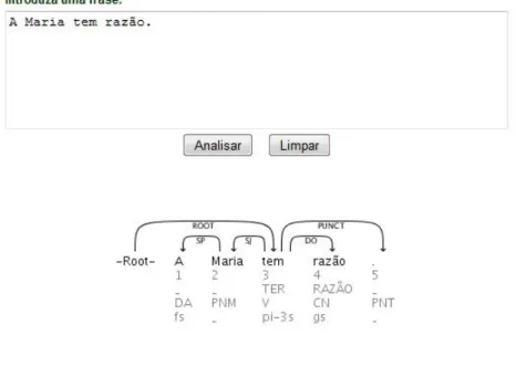 Figura 3.1: A interface da ferramenta Web LX Dep Parser