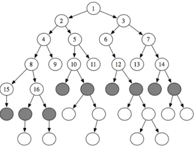 Figure 2.1: The order in which nodes are expanded in breadth-first search. Image taken from [LK10]