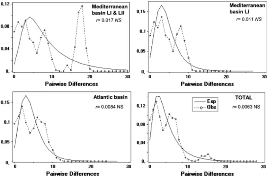 Fig. 4 Mismatch distribution.