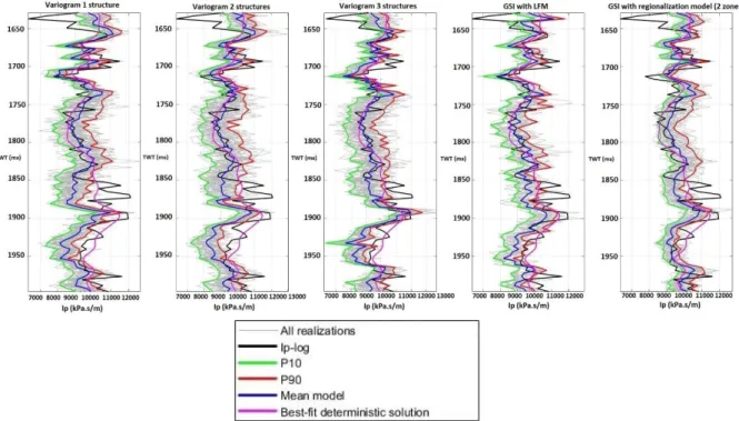 Figure 1: Different scenarios were considered in order to explore the  uncertainty in spatial continuity model 