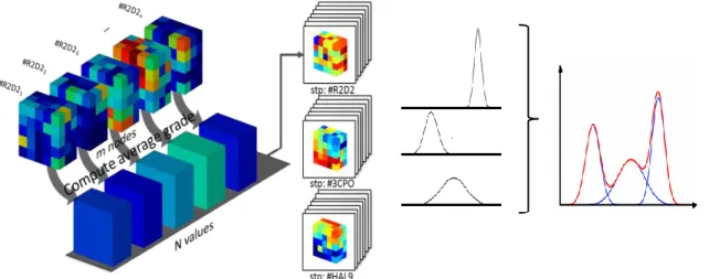 Figure 1: Grade uncertainty aggregation from model to STPS period 