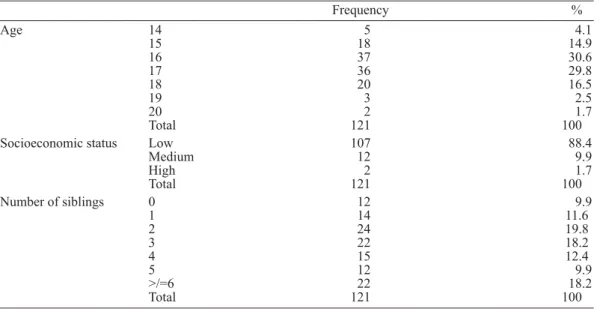 Table 1 shows some of the sample’s sociodemographic characteristics.