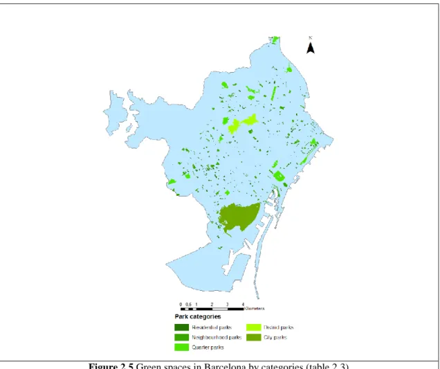 Figure 2.5 Green spaces in Barcelona by categories (table 2.3) 
