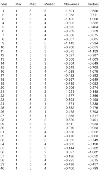Table 3 Descriptive statistics of CSDS-P items