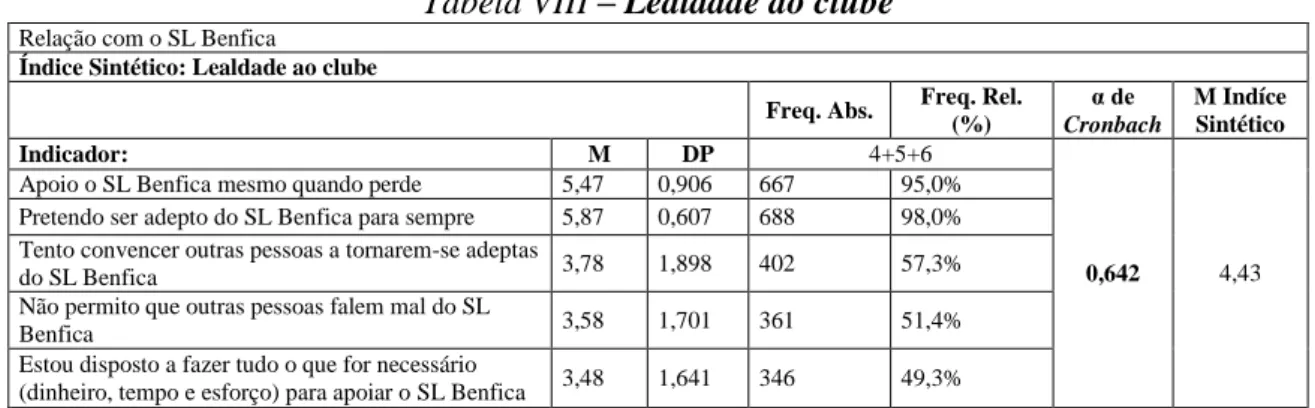 Tabela VIII – Lealdade ao clube 