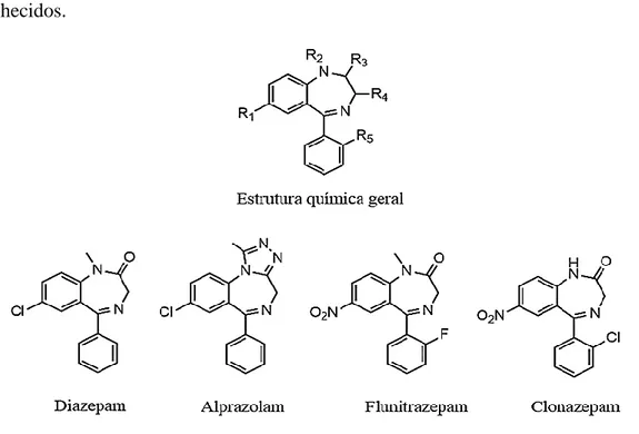 Figura  1.  Estrutura  química  geral  das  benzodiazepinas  e  algumas  das  substâncias  mais  conhecidas do grupo 