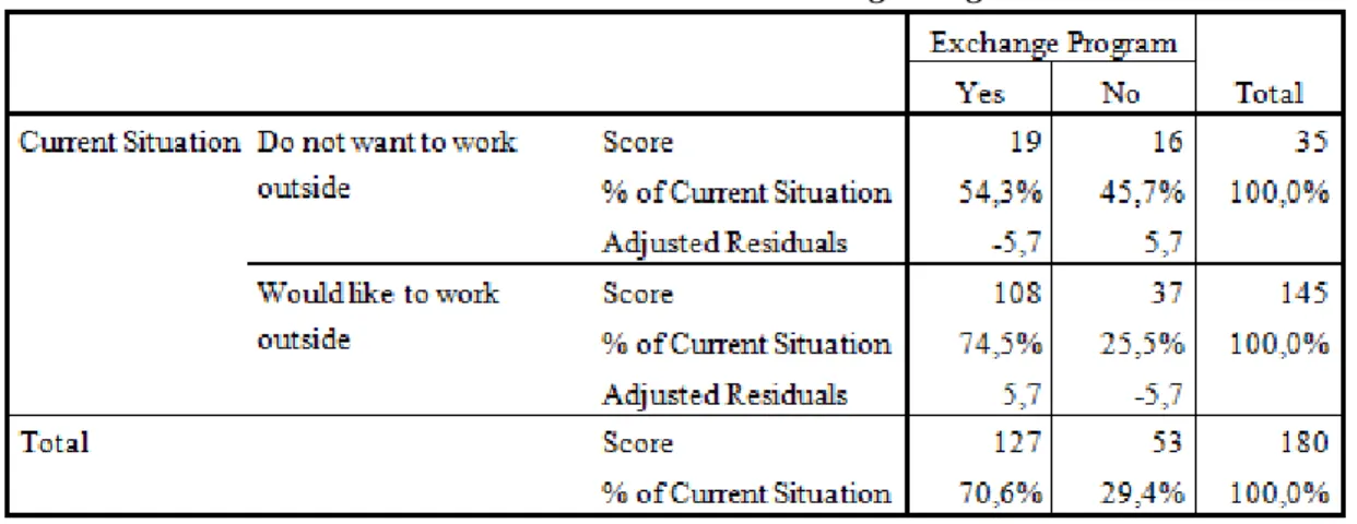 Table 9: Variables of the  equation 