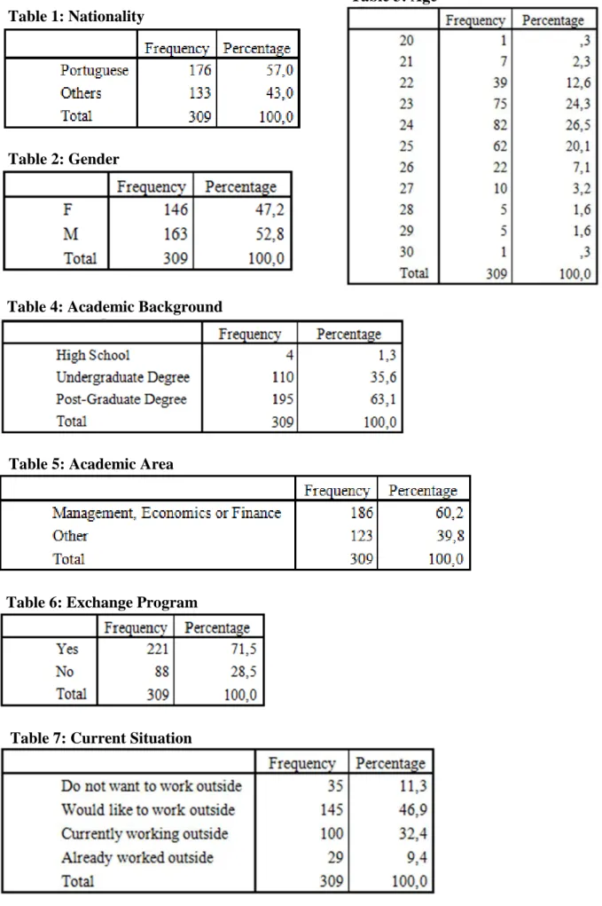 Table 5: Academic Area 