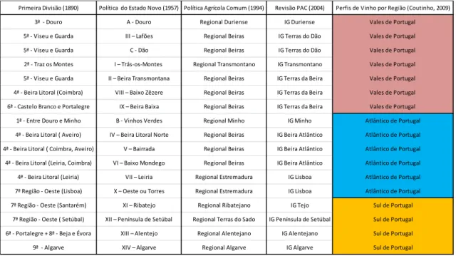 Figura  10:  Mapa  de  9  Regiões  qualificadas  para  Vinhos  Regionais  no  Continente, IVV, 2010, s/escala 