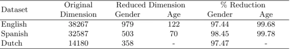Table 2. The percentage reduction in the feature space based on information gain