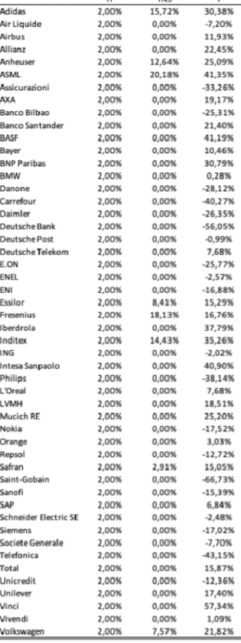 Table 5 - Passive portfolios composition 