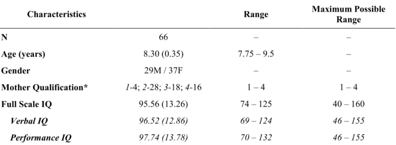 Table 1. Participants’ demographic and background characteristics. 
