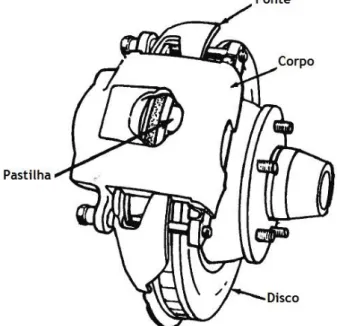 Figura 2-1. Esquema de uma assemblagem de um sistema de travagem de disco  típico (Adaptado de [6])