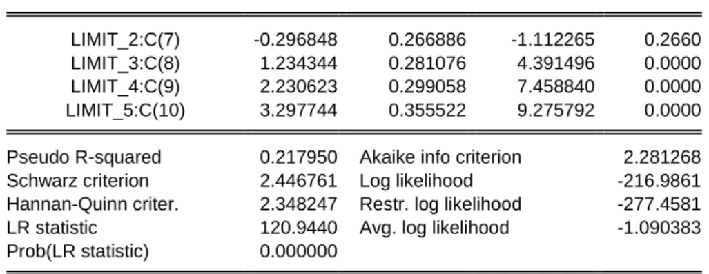 Table 11: Ordered Probit Model - Carlsberg  Dependent Variable: LIKELY_CARLSBERG 