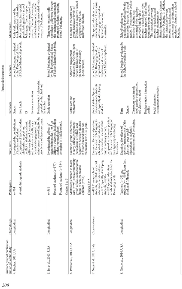 Table 1 (cont.) Protocols/instruments Authors, year of publication and origin of the studyStudy designParticipantsStudy aimsPredictorsOutcomesMain results 4