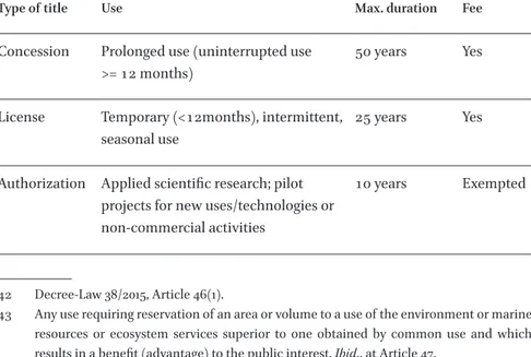 Table 2  Characteristics of the private use titles of areas or volumes of the NMS.