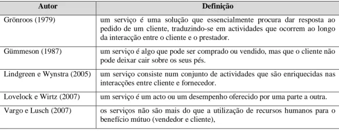 Tabela 2.1. Conceptualização dos serviços 