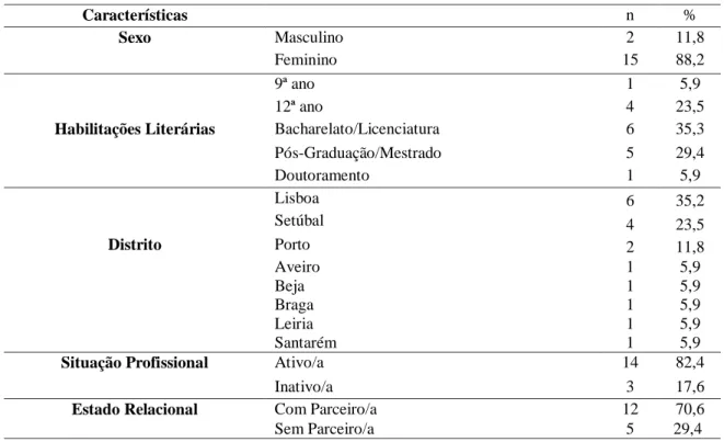 Tabela 3. Indivíduos Sem Diabulimia (n=17) 