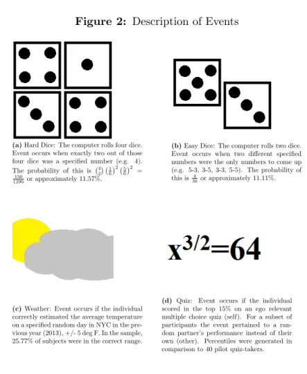 Figure 2: Description of Events