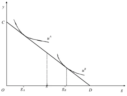 Figura 19.3 — O teorema da descentralização 