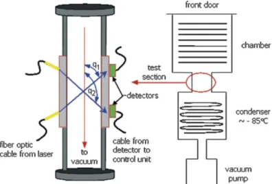 Figure 1.6: Schematic of the tunable diode laser absorption spectroscopy (TDLAS) equipment [52] .