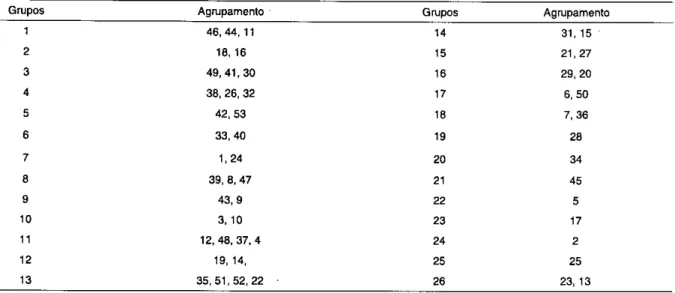 Tabela 3. Contribuição relativa de cada caráter para a dissimilaridade genética (S., ) baseada na estatística S de  Singh (S1NGH, 1981)