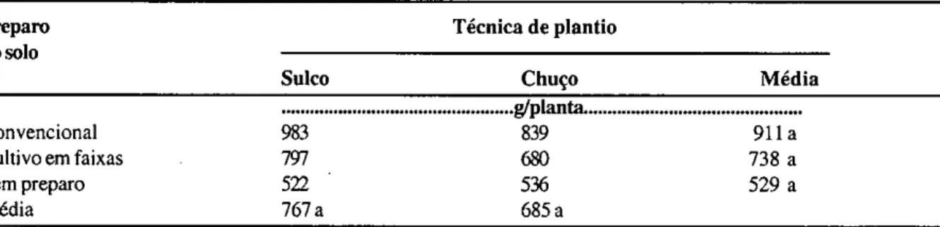 TABELA 1. Biomassa verde de plantas no florescimento de segunda colheita (20 meses após o plantio) em  função do preparo do solo e de técnicas de plantio (Maquiné-RS: 18 mai./99) 
