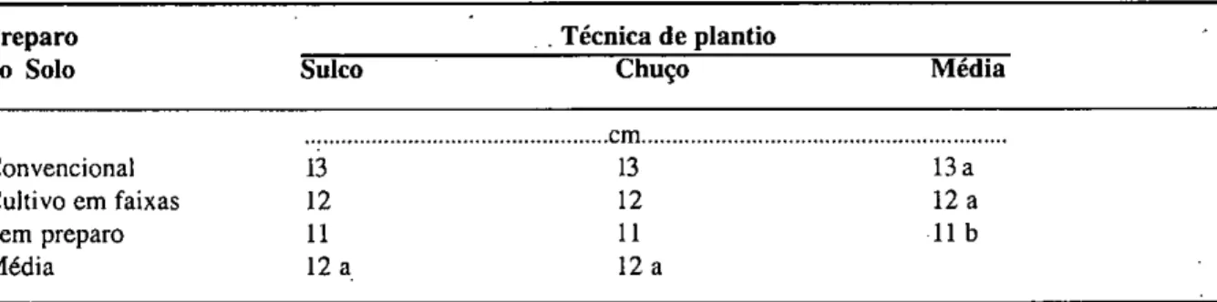TABELA 10. Comprimento da coroa dos frutos de abacaxi de segunda colheita em função do preparo do solo e de  técnicas de plantio (Maquiné-RS:jan./2000) 