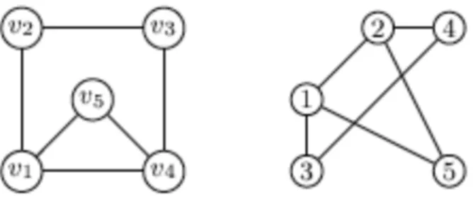 Fig. 2-6 complete graph