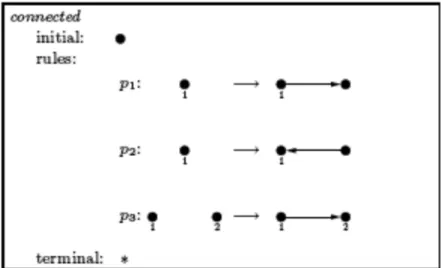 Fig. 2-12. Rules for the generation of a (connected) graph 