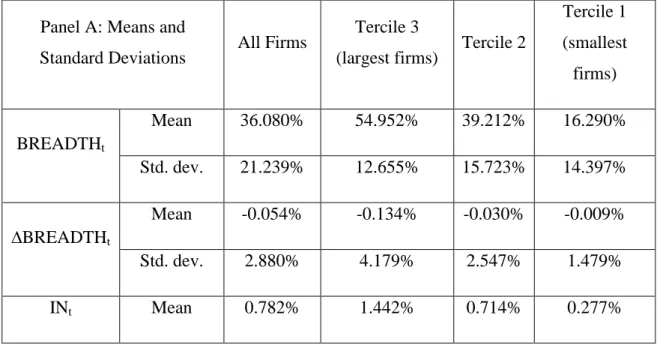 Table 1 Summary Statistics 