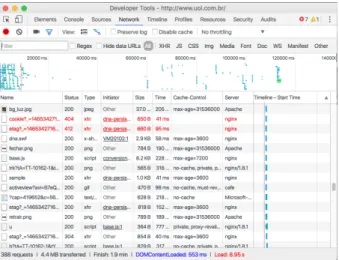 Figura 2.3: uol.com.br em seu primeiro acesso com est´ımulo total