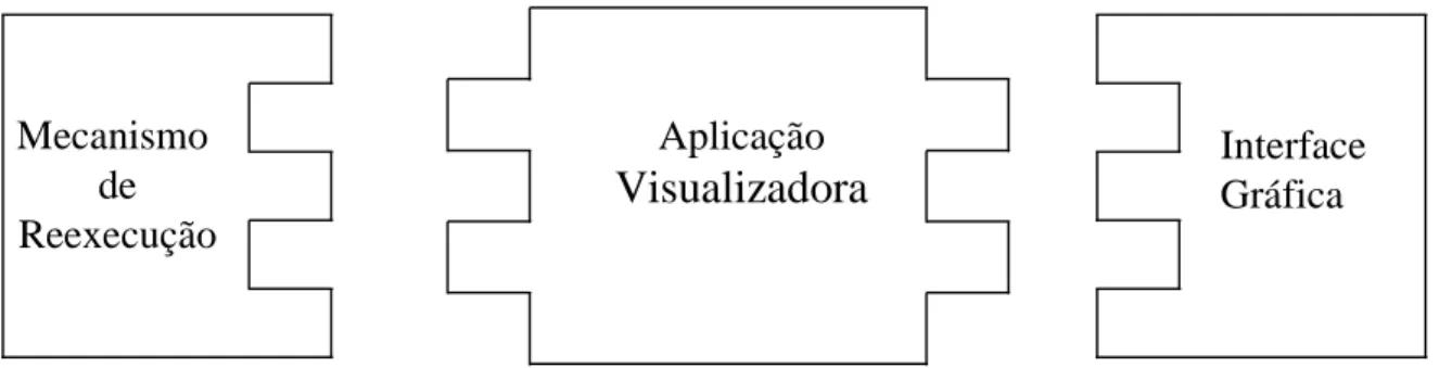 Figura 1- As três componentes da ferramenta MPVisualizer.