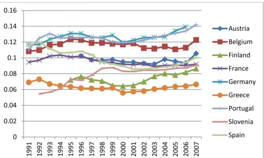 Table 1: Stable electricity prices in 9 selected European countries (unit: 1€) 