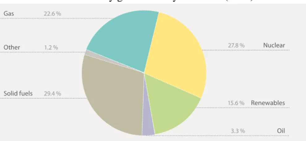 Table 5: EU-27 Electricity from RES-E in gross electricity production in % (2007) 