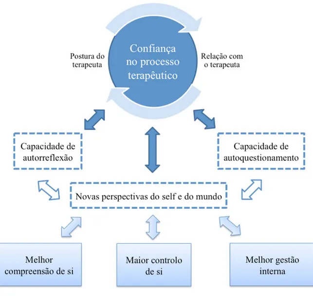 Figura 2 – Unidades de Significado Psicológico do Grupo 