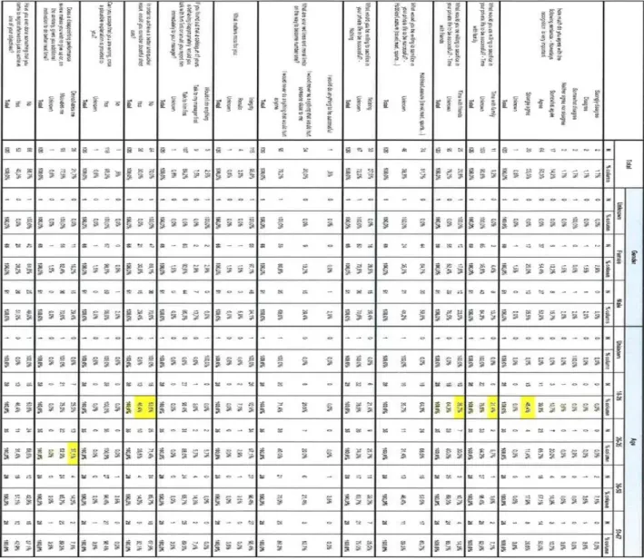 Table II- Main results for workers in Study I 