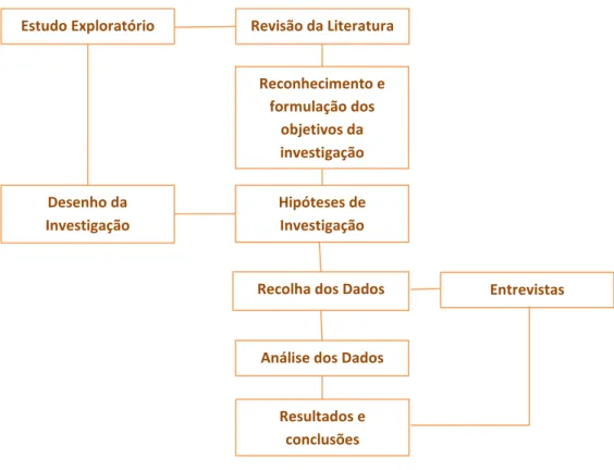 Figura 1 - Plano de investigação adotado. 