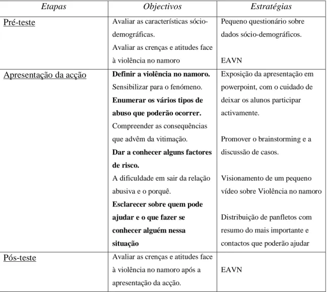 Tabela 2 – Planeamento da acção 