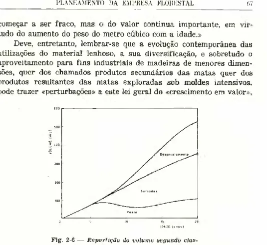 Fig. 2-6 — Repartição do volume segundo clas­