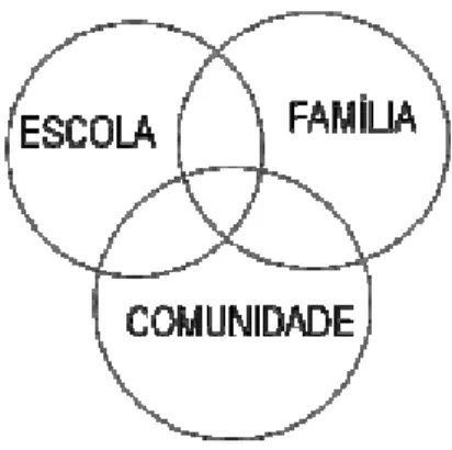 Figura 1. Teoria das esferas de influências ( Zenhas) 